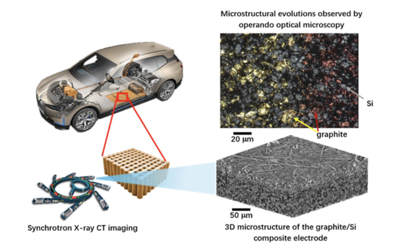 New Research Powers Next-Gen Silicon-Based Batteries for Cheaper, Faster Charging and Longer-Range EVs
